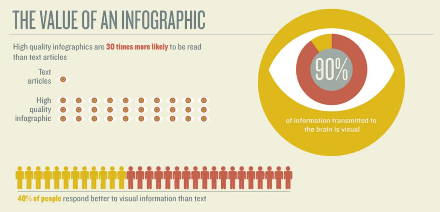 nilai dari infografis